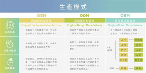 選擇公司的條件